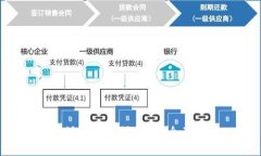 B特派转币有限额吗？全面解析