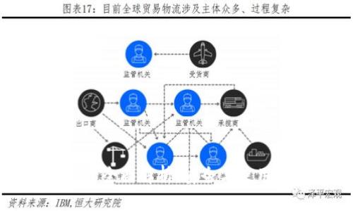 数字货币冷的全面解析：安全与使用的最佳实践