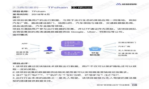 注意：为了保证内容的完整性和相关性，这里将提供、关键词以及内容的概要，详细讨论可以根据具体需求进一步扩展。

TB冷钱包：安全储存数字资产的最佳选择