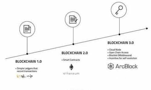 如何安全管理您的BitKeep密钥：全面指南