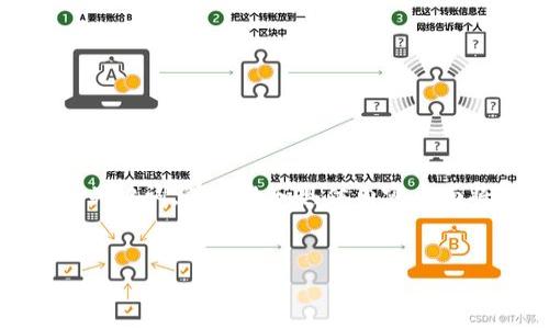 在这里，我会为你提供一个符合规范的，以及相关的关键词。在字数和具体内容方面将会进行简要概述，以便你能够深入理解每个部分。

:
如何安全高效地获取比特派手机号验证码