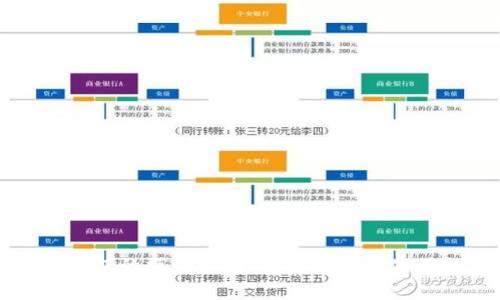 深入了解冷钱包与热钱包的操作指南：安全存储与使用加密货币的最佳实践