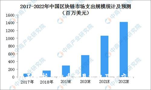 全面解析虚拟币交易接口及其应用