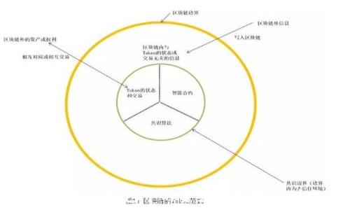   
如何将BitKeep钱包中的资产顺利转移到交易所？