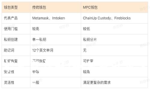 比特派最新功能更新详解：如何提升用户体验与安全性