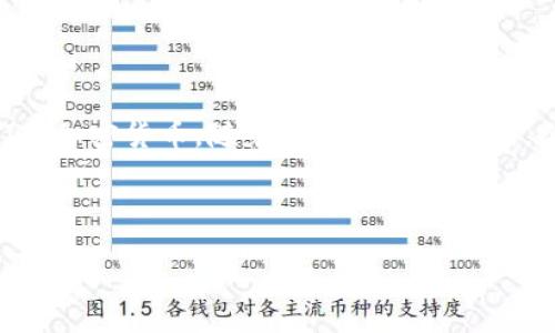 固链钱包下载/固定链钱包是一种手机应用程序，旨在帮助用户安全存储和管理他们的加密货币。随着数字货币的普及，冷链钱包的重要性日益凸显。如今，越来越多的人开始关注如何选择和使用冷链钱包。

《冷链钱包下载：安全管理您的数字资产》

bianoti冷链钱包下载：安全管理您的数字资产