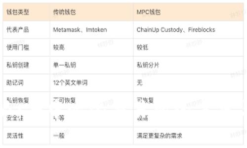 比特派：去中心化交易所的未来与挑战