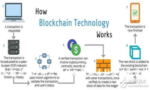 深入解析BitP平台支持的钱包币种及其投资策略