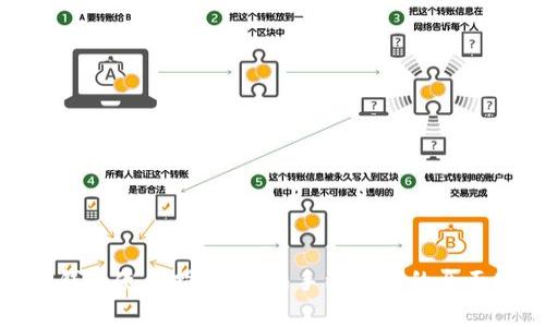 BitP钱包使用指南：从新手到专家的全面教程