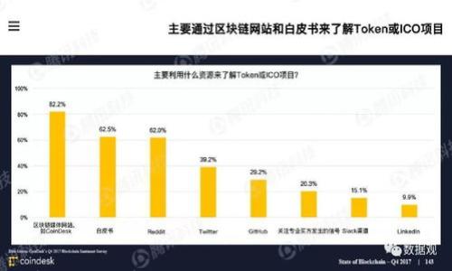 

全面解析中国数字货币冷钱包：安全、使用与未来趋势