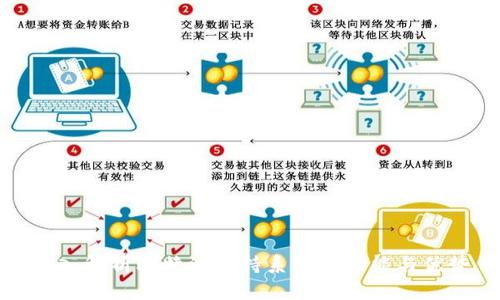 深入解析比特派支持系统的功能与优势