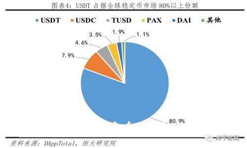 全面解析USDT：稳定币的崛起与未来趋势