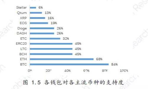 详细解析派币钱包：功能、优势与使用指南