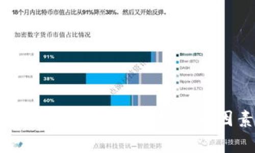 比特派单日交易限额详解：解析影响因素与交易策略