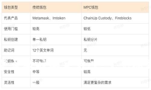 比特派登录超时解决方案：常见问题与技巧