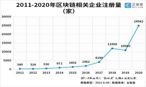 如何通过Bitpie钱包客服查询您的订单信息？