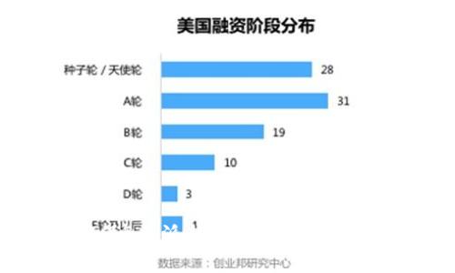 如何确保B特派钱包的安全性：详尽指南