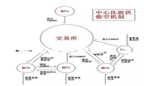   比特派如何提币：详细指南与常见问题解决 / 

 guanjianci 比特派, 提币, 加密货币, 数字资产 /guanjianci 

随着加密货币市场的迅猛发展，越来越多的投资者开始关注如何安全、便捷地管理和提取他们的数字资产。在众多加密钱包中，比特派因其用户友好的界面和强大的功能成为了许多人的首选。那么，如何在比特派上提币呢？首先，我们要了解比特派的基础知识，然后再详细介绍提币的步骤以及相关的问题。

什么是比特派？
比特派（BitPie）是一款多链数字资产钱包，支持多种主流加密货币的存储、交易和管理。比特派通过去中心化的方式为用户提供安全的资产管理体验，用户可以随时随地访问他们的数字资产。除此之外，比特派还提供了代币交换、资产管理等多种功能，使得用户可以方便地进行数字资产的操作。

比特派的特点
比特派具有以下几个显著特点：
ul
    listrong多链支持：/strong支持以太坊、比特币、EOS等多种区块链资产，让用户能够在一个钱包中管理多种数字资产。/li
    listrong安全性：/strong比特派采用了多重加密技术，确保用户的资产安全。此外，用户的私钥存储在本地，不会上传到服务器，增强了安全性。/li
    listrong用户友好：/strong比特派的界面设计，即使是新手用户也能快速上手。/li
    listrong资产交换：/strong用户可以在这里直接进行不同数字资产间的交换，省去繁琐的步骤。/li
/ul

如何在比特派上提币？
在比特派提币的步骤非常简单，以下是详细的操作步骤：

ol
    listrong打开比特派应用：/strong首先，确保你的手机上已安装比特派应用，并且打开它。/li
    listrong登录账户：/strong使用你的账户信息进行登录。如果没有账户，你需要先进行注册并完成身份验证。/li
    listrong选择要提币的资产：/strong在主界面上，找到你想要提取的数字资产，比如比特币、以太坊等。/li
    listrong点击提币操作：/strong选择该资产后，找到并点击“提币”或“发送”选项，进入提币界面。/li
    listrong输入提币信息：/strong在这里输入接收方的地址及你要提取的数量。确保输入的信息准确无误，以免造成任何损失。/li
    listrong确认交易：/strong确认所有信息无误后，点击“确认”按钮。根据比特派的安全设置，你可能需要输入密码或进行其他验证。/li
    listrong查看提币记录：/strong在提币完成后，你可以在“交易记录”中查看提币的状态。一般会显示处理进度和确认状态。/li
/ol

提币需要注意的事项
在提币过程中，有几个重要的事项需要特别注意：
ul
    listrong网络费用：/strong提币时需要支付一定的网络费用（Gas Fee），不同网络的费用有所不同，用户需提前确认。/li
    listrong提币地址：/strong务必确保提币地址是正确的，任何错误都可能导致资产损失。/li
    listrong提币时间：/strong不同币种的提币确认时间可能不同，用户需耐心等待。/li
    listrong安全性：/strong建议启用二步验证等安全措施，以保护账户安全。/li
/ul

常见问题解答

1. 提币过程中遇到延迟怎么办？
提币延迟是加密货币交易中时有发生的问题，通常原因可能包括网络拥堵、矿工费设置过低等。
首先，检查当前网络的状况，例如通过区块链浏览器查看该币种的交易确认时间。如果网络确实拥堵，可以等一段时间再查看。
如果是由于矿工费设置过低，可能需要重新发起提币请求，将手续费提高，确保交易优先处理。
同时，保持与比特派的联系，查看其是否在进行系统维护等可能影响提币的情况。

2. 为什么提币时显示余额不足？
当你在比特派尝试提币时，如果系统提示余额不足，可能是以下几个原因：
ul
    listrong账户余额确实不足：/strong检查一下你在比特派的账户余额，确保你所提取的数量在可用范围内。/li
    listrong未计算网络费用：/strong提币时需支付网络手续费，扣除手续费后的可用余额如果不足以支付提币的数量，系统也会显示余额不足。/li
    listrong充值未到账：/strong如果你近期有充值操作，可能充值还未完成确认，需耐心等待。/li
/ul

3. 提币限额是多少？
比特派对于提币设置了每日提币限额，具体视你的账户等级以及资产类型而有所不同。一般情况下，普通账户会有较低的提币限额，而完成实名认证的用户限额会更高。
用户可以在比特派的官方文档或者帮助中心中查询具体的提币限额信息。如果你需要更高的提现额度，可以通过完成额外的身份认证来提升账户级别。

4. 我该如何确保提币的安全性？
确保提币安全性非常关键，有几个重要的措施可以采取：
ul
    listrong两步验证：/strong启用两步验证功能，增加账户安全性。/li
    listrong谨慎处理私钥：/strong私钥是你控制资产的唯一凭证，切勿将其泄露给他人。/li
    listrong进行小额测试：/strong在大额提币前，先进行小额提币测试，以确保一切正常。/li
/ul

5. 提币失败的常见原因有哪些？
提币失败的常见原因有很多，以下几点是最常见的：
ul
    listrong提币地址错误：/strong确保提币地址输入正确，任何错误都会导致提币失败。/li
    listrong余额不足：/strong检查余额，确保满足提币要求及网络费用。/li
    listrong网络拥堵：/strong如果网络过于拥堵，交易可能会失败或被延迟处理。/li
    listrong系统问题：/strong偶尔比特派可能会出现技术问题，导致提币失败。保持关注官网公告，了解其最新动态。/li
/ul

总结
比特派作为一款安全、便捷的加密资产管理工具，其提币流程简单易懂。然而，在使用过程中，用户需要时刻保持警惕，确保操作的安全性。通过了解提币的步骤及注意事项，以及解决常见问题的方法，用户能够更好地管理自己的数字资产，让加密货币的旅程变得更加顺利。

希望本指南能够帮助到所有准备在比特派上提币的用户，让大家在数字资产投资的道路上更加顺畅。