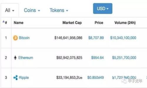 全面解析IMToken钱包下载及使用指南