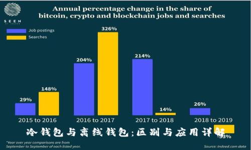 冷钱包与离线钱包：区别与应用详解