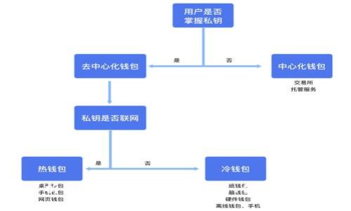 全面解析钱能钱包手机版：功能、优势与使用指南