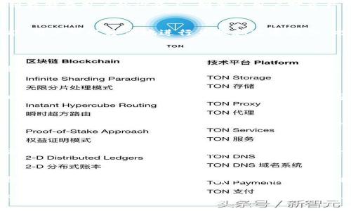 bianqi/bianqi
bitpie, 官方网站, 登录入口, 下载/guanjianci

如何轻松访问Bitpie官方网站并进行安全下载

在数字货币的快速发展中，选择一个安全、稳定的钱包是每一个投资者不可或缺的责任。其中，Bitpie作为一款广受欢迎的多链数字货币钱包，其官方网站便成为了用户访问和下载的重要入口。本文将详细介绍如何访问Bitpie官方网站以进行安全下载，并介绍一些关于其功能、特点及常见问题的解答。

一、Bitpie官方网站概述
Bitpie是一款支持多种数字货币存储、管理的多链数字钱包。它不仅拥有用户友好的界面，还提供了独特的安全保障措施。为了确保用户的数据与资金安全，Bitpie不断进行技术更新和功能，使其成为数字货币投资者信任的选择。

二、如何访问Bitpie官方网站
访问Bitpie官方网站的方法是非常简单的。用户只需在浏览器中输入Bitpie的网址，例如：a href=