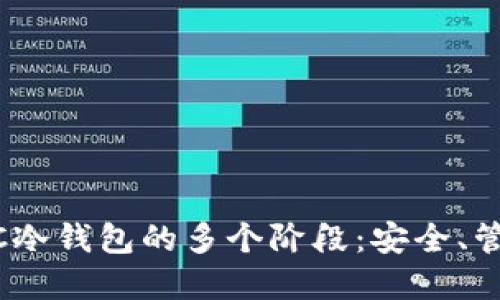 了解ETSC冷钱包的多个阶段：安全、管理与使用