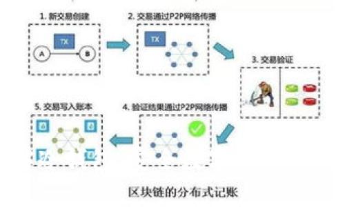 深入了解冷钱包：安全数字资产的最佳选择