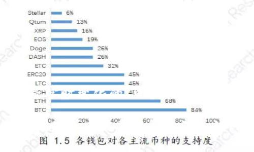 关于“bitp转一次u需要多少trx”这个问题，涉及到的是加密货币的交易费用和网络运营。这类问题通常会受到多种因素的影响，因此我们可以从多个角度来进行分析。

### 1. 交易的基本概念
在加密货币的世界中，交易是指发送或接收加密数字货币。为了进行交易，网络参与者需为其提供资源（如计算能力、存储等），并通过支付一定的费用来激励矿工或验证者处理这些交易。这些费用通常以交易所使用的加密货币（如TRX）来支付。在TRON网络中，TRX是其原生代币。

### 2. 费用结构
每次在TRON网络上进行交易时，都需要支付一笔手续费，它通常基于几个因素计算：

- **交易类型**：不同的交易类型可能会有不同的费用，例如转账、智能合约执行等。
- **网络拥堵程度**：当网络流量较大时，费用可能会增加，因为矿工或验证者的需求更高。
- **用户选择的费用**：用户可以选择支付较高的费用，以便他们的交易优先被处理。

### 3. Bitp与TRX的关系
Bitp是一个交易平台或钱包，用户在通过Bitp进行转账时，需要在TRON网络上进行一定的TRX支付。每次转账都涉及到一定的手续费，这可能会因许多因素而有所不同。

### 4. 具体费用计算
如果想要确切的了解“使用Bitp转账一次USDT需要多少TRX”，可以参考以下几个步骤：

- **查阅转账费用**: 登录Bitp平台，有些平台会明确展示每次交易的费用。
- **关注网络状态**: 使用一些区块链浏览器（如Tronscan），可以查看当前TRON网络的状态。
- **咨询客服**: 如果信息不明了，可以直接联系平台的客服获取最新的收费标准。

### 5. 实际案例分析
假设某个时点上，Bitp平台表示每次转账的手续费为1TRX，那转一次USDT就需要支付1TRX的费用。需要注意的是，这个费用是实时变化的，可能在高峰期上升到2TRX或更高，也可能在低峰期下降为0.5TRX。

以上就是对于“bitp转一次u需要多少trx”的基础分析，具体情况需要结合实时数据和相关平台信息来确认。如果你还有其他问题或者需要了解更深入的内容，请随时问我！