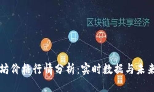 今日以太坊价格行情分析：实时数据与未来趋势展望