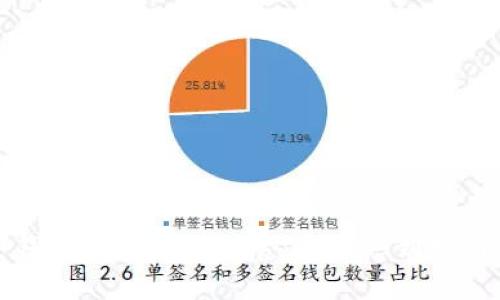 : 冷钱包的起源与发展：从概念到实用应用