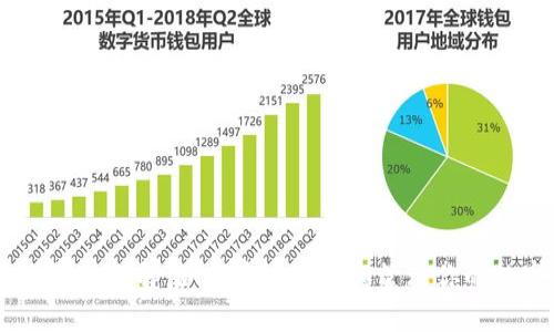 USDT冷钱包详解：如何安全存储和管理你的数字资产