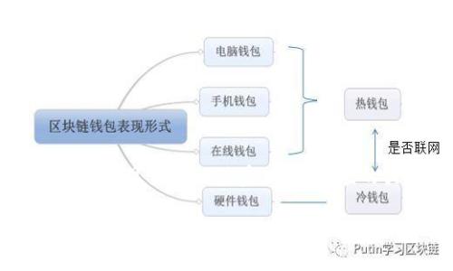 思考一个适合推广并且符合的优秀，以及相应的关键词

揭开Bitp钱包骗局的真相：如何识别和避免数字货币投资的陷阱