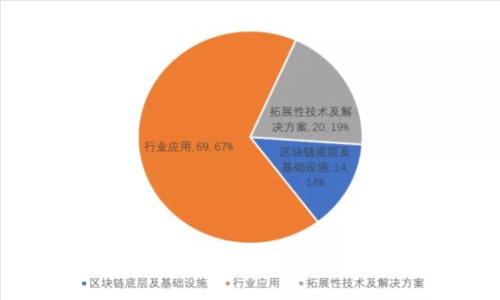 BitP安全可靠吗？深入分析与用户推荐