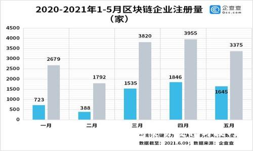全面解析：BitKeep钱包交易教程与技巧