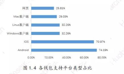 BitPie钱包：加密资产管理的终极解决方案