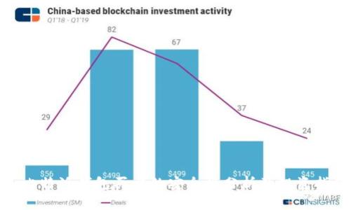 : 比特派钱包买卖的安全性分析及投资指南
