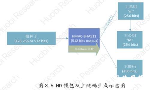 : 深入了解Sol币链：最佳钱包推荐及使用指南