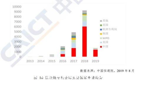 比特派登陆困难怎么办？解决常见问题与技巧详解
