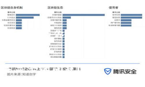 当然可以理解你的需求。以下是符合你要求的、关键词以及相关详细介绍的大纲。


如何解决B特派ERC转卡号未显示的问题？