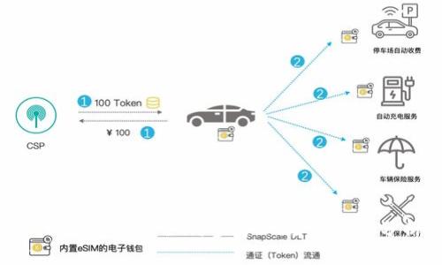 BitKeep私募：如何参与、风险与收益分析