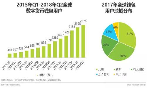 如何安全管理IM冷钱包中的BTT资产？