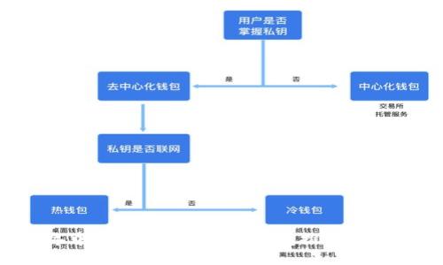 2023年中国市场适用的冷钱包推荐及使用指南