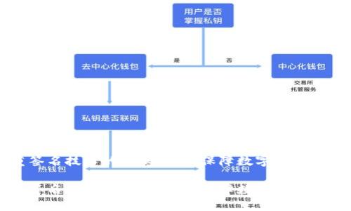 冷钱包与多重签名技术的完美结合：保障数字资产安全的最佳实践

冷钱包与多重签名技术的完美结合：保障数字资产安全的最佳实践
