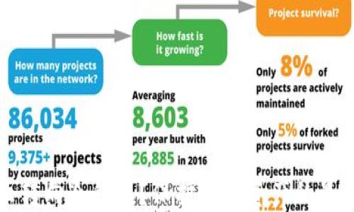 
为什么转向冷钱包？保护数字资产的最佳选择