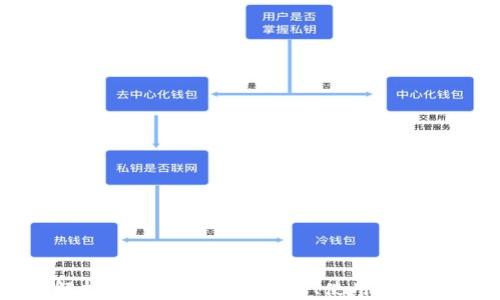 
全面解析虚拟币冷钱包下载、使用与安全策略