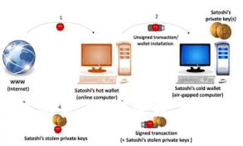 全面解读USDT区块链浏览器：探索数字资产的透明性与安全性