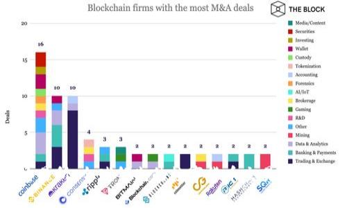 Bithumb交易所：全球领先的数字货币交易平台的全面解析