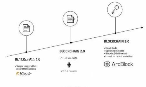 以下是一个符合并适合推广的优秀及相关关键词：

深入探讨BitKeep币（BKB）：未来的去中心化钱包与资产管理平台