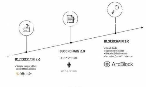 冷钱包和助记词的处理及安全性是区块链技术和加密货币领域中非常重要的话题。在这个数字化的时代，越来越多的人开始使用加密货币进行投资和交易。因此，了解冷钱包和助记词的相关知识以及它们是否可以出口显得尤为重要。

冷钱包与助记词简介

冷钱包是用于存储加密货币的一种离线存储方法。与热钱包（在线钱包）不同，冷钱包不会连接到互联网，这使得它们在防止黑客攻击和盗窃方面更为安全。冷钱包可以是硬件设备、纸钱包甚至是计算机的一部分，只要它们不与互联网直接连接，就可以被视为冷钱包。

助记词，通常由12到24个单词组成，是一种用于生成和恢复加密货币钱包私钥的工具。它的设计目的是为了帮助用户更容易地记住自己的私钥。助记词的安全性直接影响到用户资产的安全。如果助记词被他人获取，用户的资产可能会面临被盗的风险。

冷钱包是否可以出口

在某些情况下，冷钱包可以被视为可以出口的物品。对于一些硬件冷钱包，例如Ledger或Trezor，用户只需将这些设备带出国家进行使用。您可以在任何地方连接到一个安全的计算机上访问自己的加密货币。不过，需要注意的是，设备的出口可能受当地法律法规限制。

但某些国家对于与加密货币相关的设备有严格的出口控制。特别是在一些对加密货币持有反对态度的国家，可能会限制冷钱包的出口。因此，在考虑带冷钱包出国之前，建议您了解当地的法律政策。

助记词的出口问题

助记词的导出实际上没有物理形式。助记词是以文本格式存在的，因此在技术上，它可以通过多种方式进行分享或储存。助记词可以通过打印、保存在文本文件中，或者用特定的应用程序存储。问题在于，这种数字信息的分享容易导致隐私泄露。

一旦助记词被他人获取，他们就可以轻易地恢复用户的钱包，盗走其中的资产。因此，虽然助记词可以以多种方式“出口”，但绝不建议以任何方式进行共享或存储。保护助记词的安全至关重要。

冷钱包与助记词的安全性

在使用冷钱包和助记词时，安全性是用户首要关注的问题。首先，冷钱包由于离线储存，减少了被黑客攻击的机会，但还需要确保冷钱包本身的安全。用户在购买硬件钱包时，应选择可靠的品牌，确保其设备未被篡改。

助记词的安全性同样重要。用户在生成助记词后，应该将其记录下来并妥善保存。可以选择保存在安全的地方，例如保存在一个保险箱中，或是使用防水、防火的材料进行保护。此外，避免在网络上分享助记词，是保护资产安全的一个有效方法。

总结与建议

冷钱包可以出口，但受限于国家法规。使用冷钱包时，应选择知名品牌，保持设备的安全。助记词本质上可以以多种形式“出口”，但实际操作中绝对不应共享助记词，以免导致资产损失。对于加密货币用户来说，保持高度的安全意识和谨慎的行为是保护其资产的重要措施。

在未来，加密货币的使用将会更加普及，保护自身资产的意识也越来越重要。在进行相关操作时，务必谨慎行事，确保遵循最佳实践，以维护自己的财产安全。